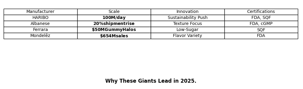 Top Established Gummy Candy Manufacturers